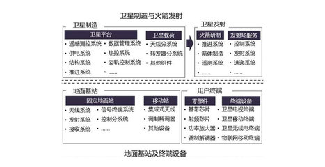 空天信息产业 产业生态解析与移动终端设备制造的园区布局模式