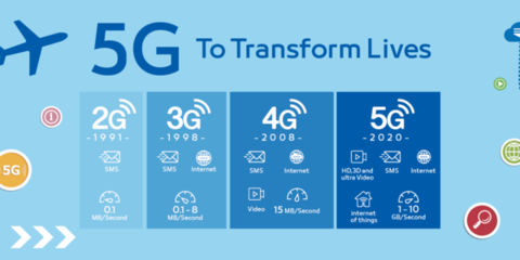 拥抱5G 从中兴天机Axon 10 Pro一窥中兴手机硬实力在移动终端设备制造中的崛起